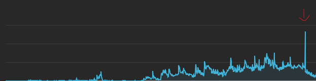 Botted Youtube Channel